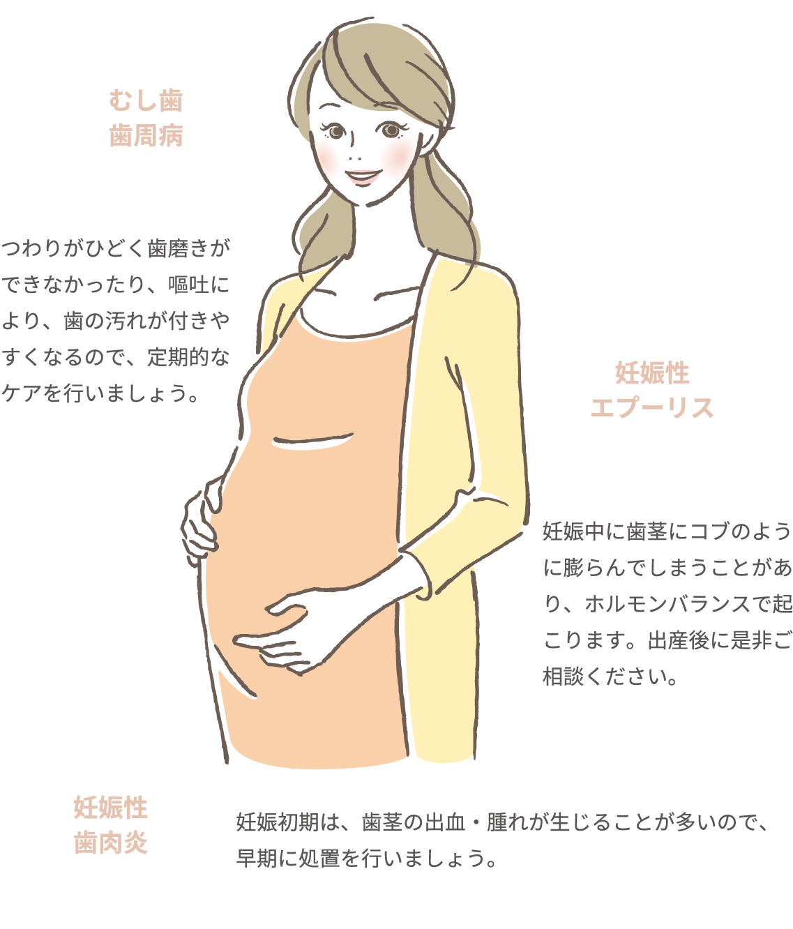 マタニティ外来